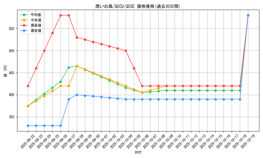 card_6546_series_2798_rarity_408_graph