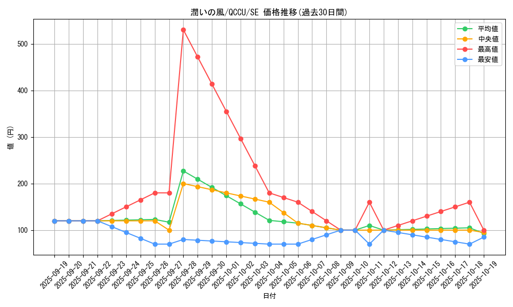 card_6546_series_2798_rarity_5_graph