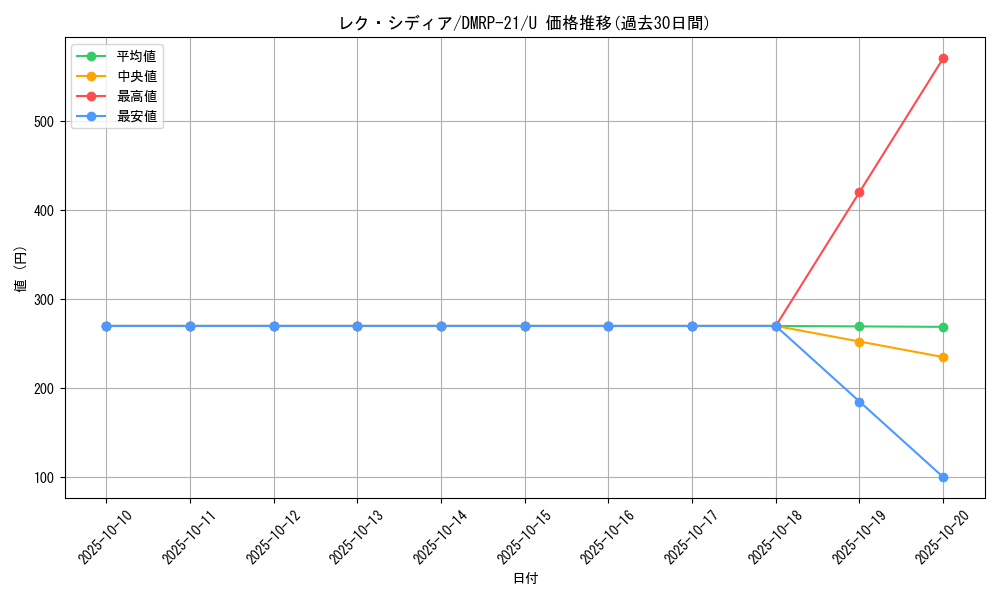 card_65477_series_65414_rarity_101855_graph