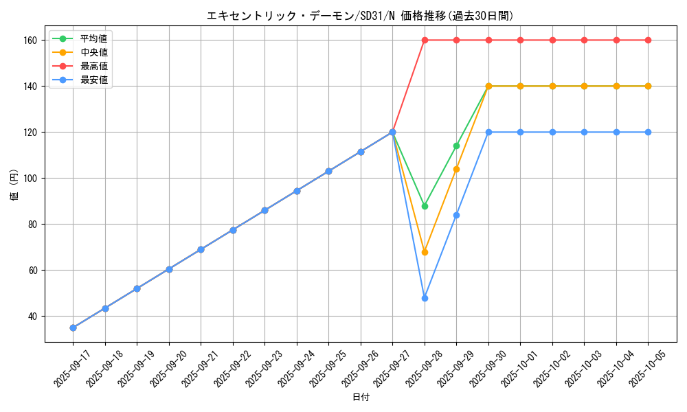 card_6547_series_12489_rarity_1_graph