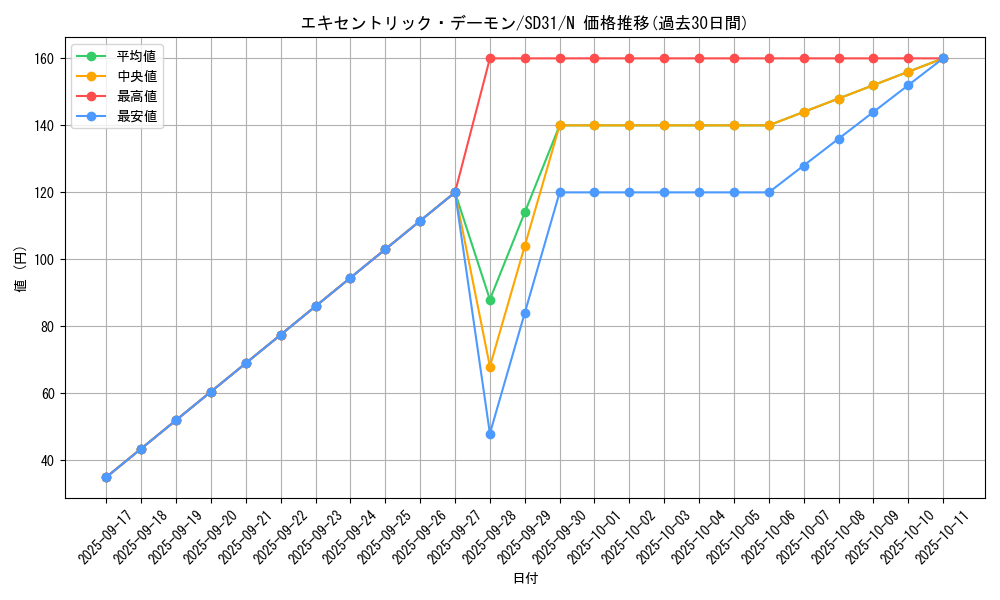 card_6547_series_12489_rarity_1_graph