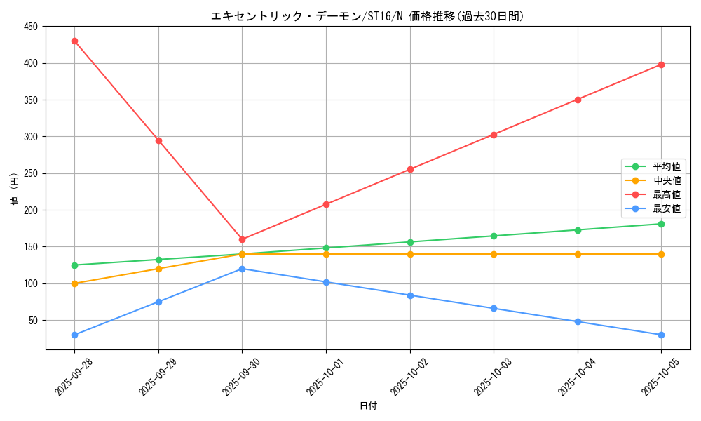 card_6547_series_13816_rarity_1_graph