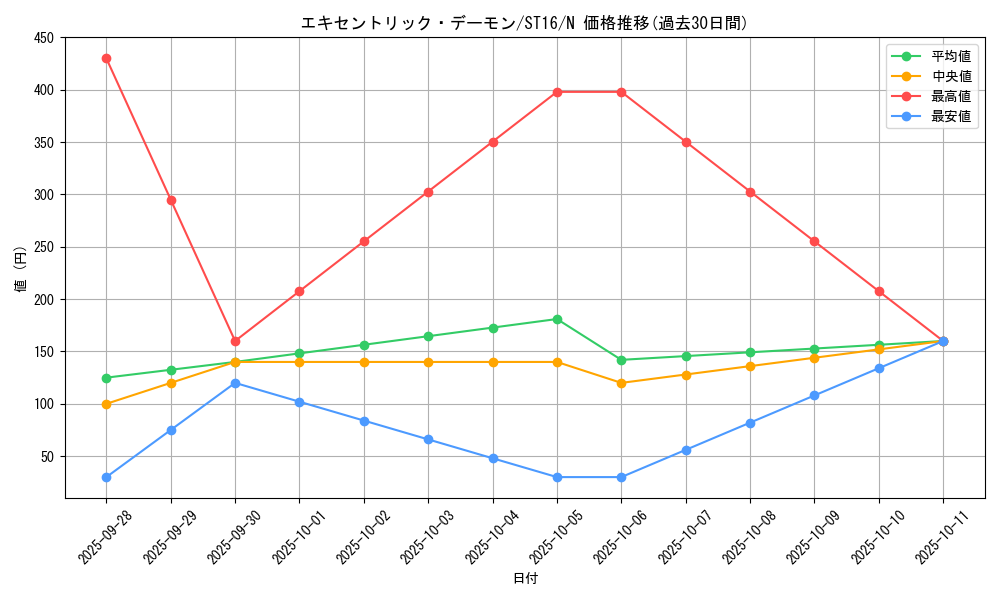card_6547_series_13816_rarity_1_graph