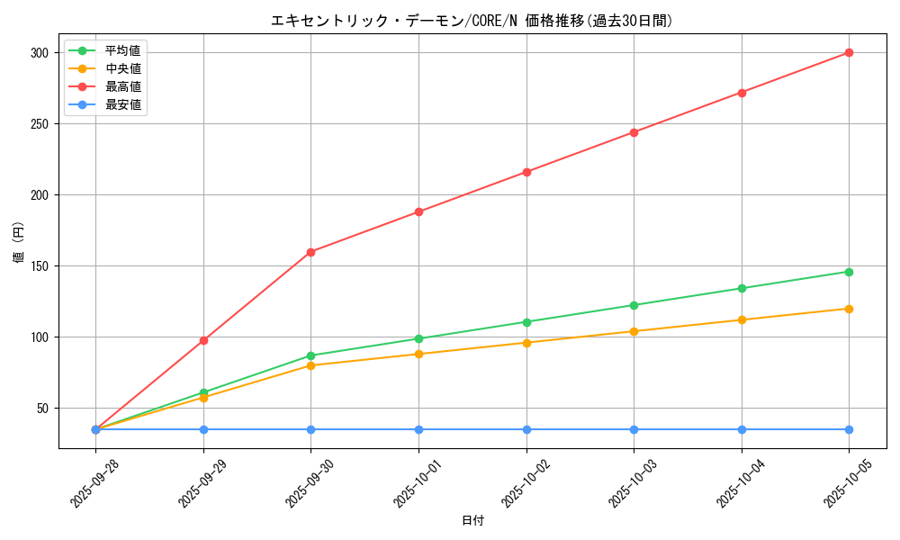 card_6547_series_14950_rarity_1_graph