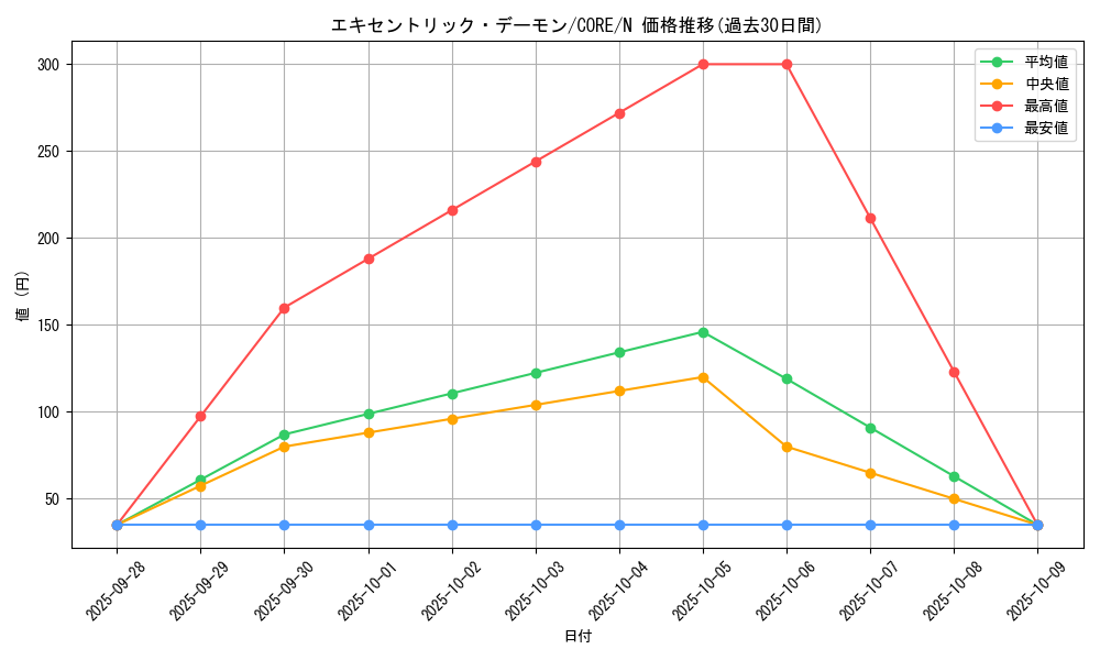 card_6547_series_14950_rarity_1_graph