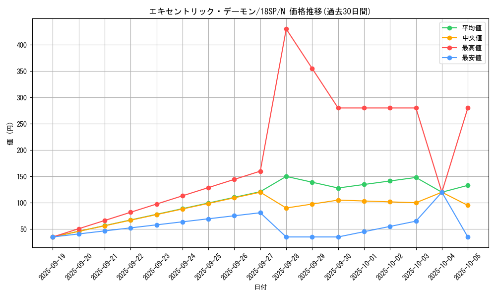 card_6547_series_9565_rarity_1_graph