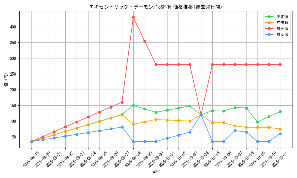 card_6547_series_9565_rarity_1_graph