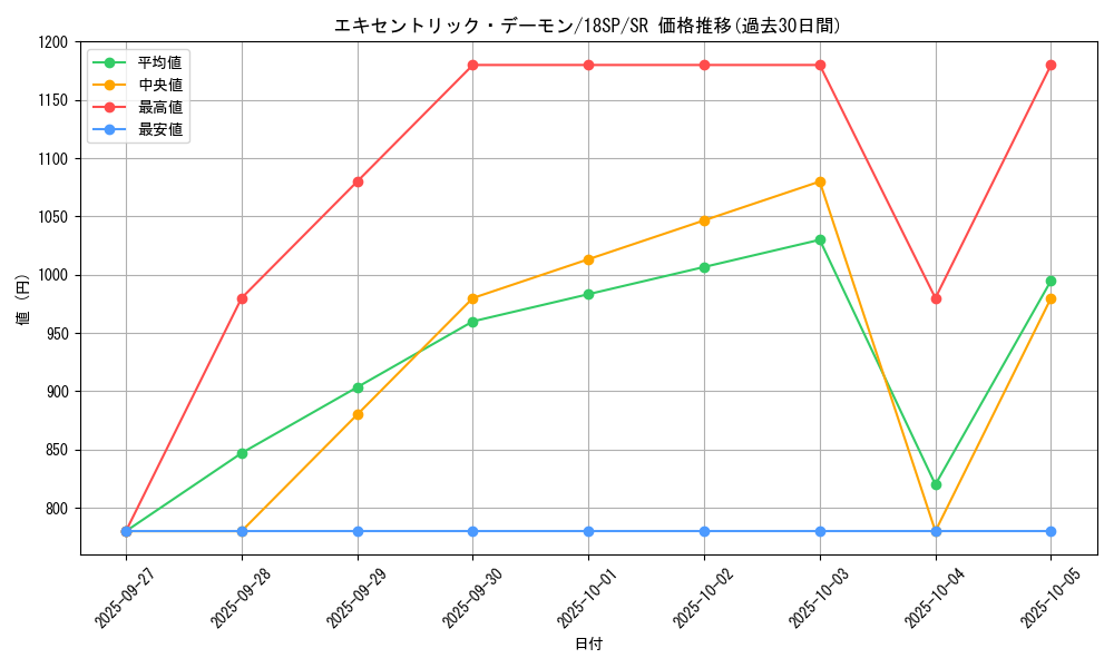 card_6547_series_9565_rarity_3_graph