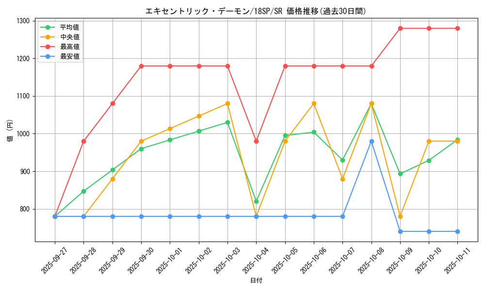 card_6547_series_9565_rarity_3_graph