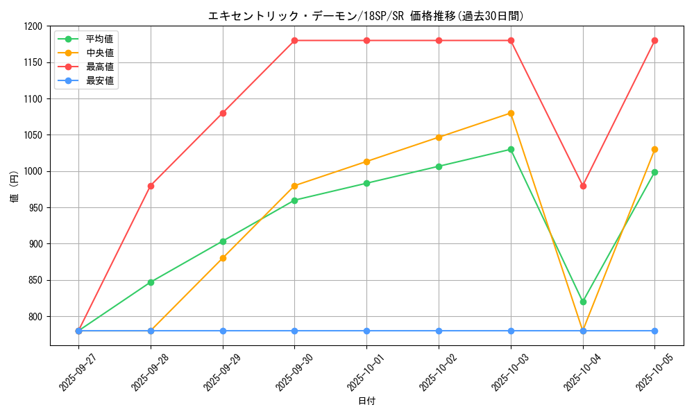 card_6547_series_9565_rarity_3_graph