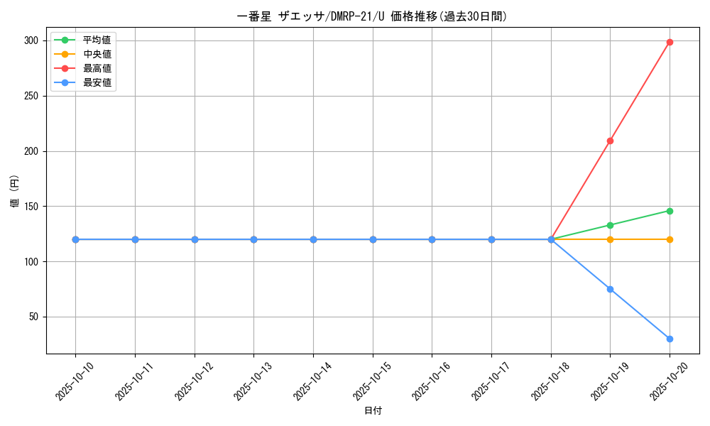 card_65480_series_65414_rarity_101855_graph