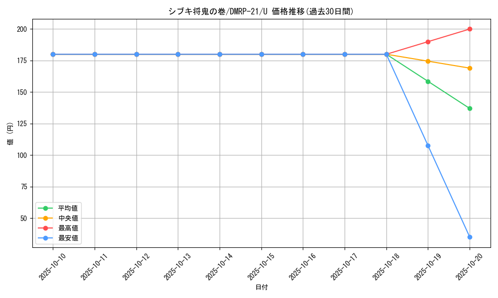 card_65489_series_65414_rarity_101855_graph