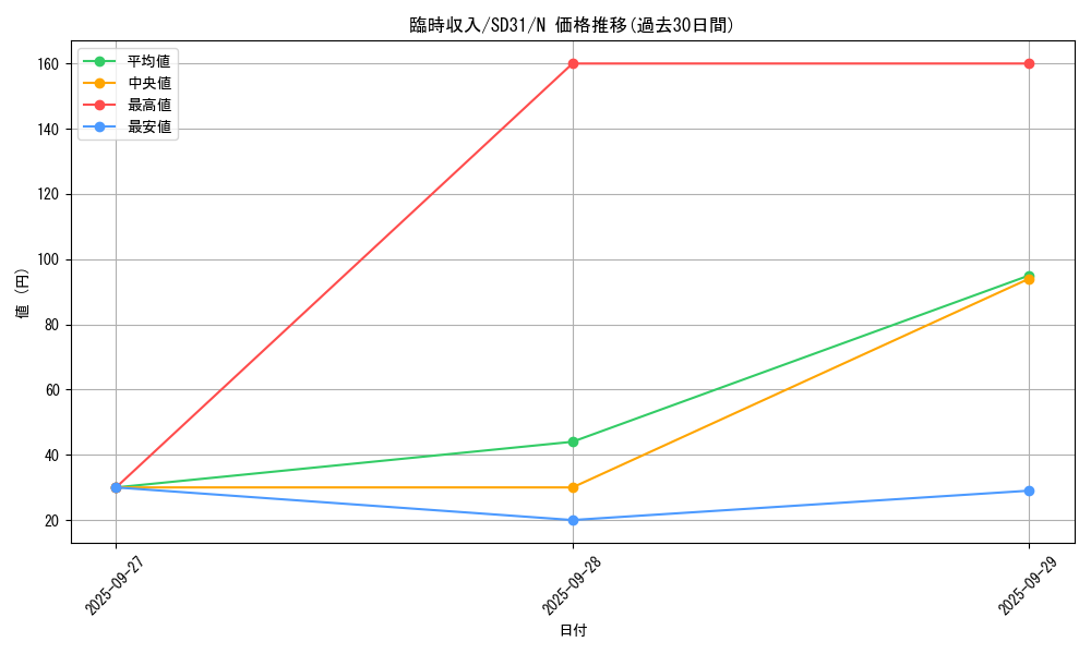 card_6548_series_12489_rarity_1_graph