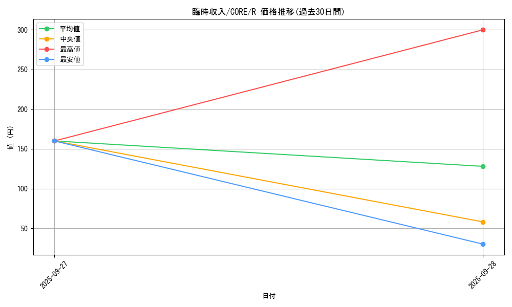 card_6548_series_14950_rarity_62_graph
