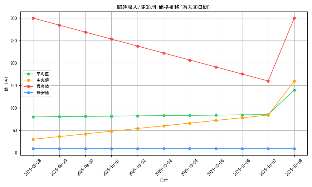 card_6548_series_9092_rarity_1_graph