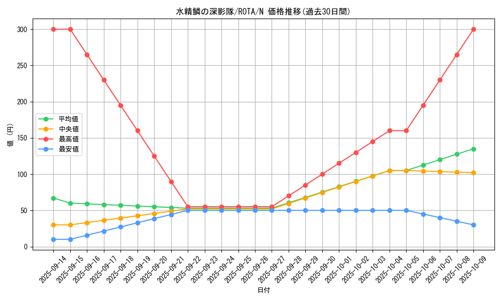 card_654_series_1106_rarity_1_graph