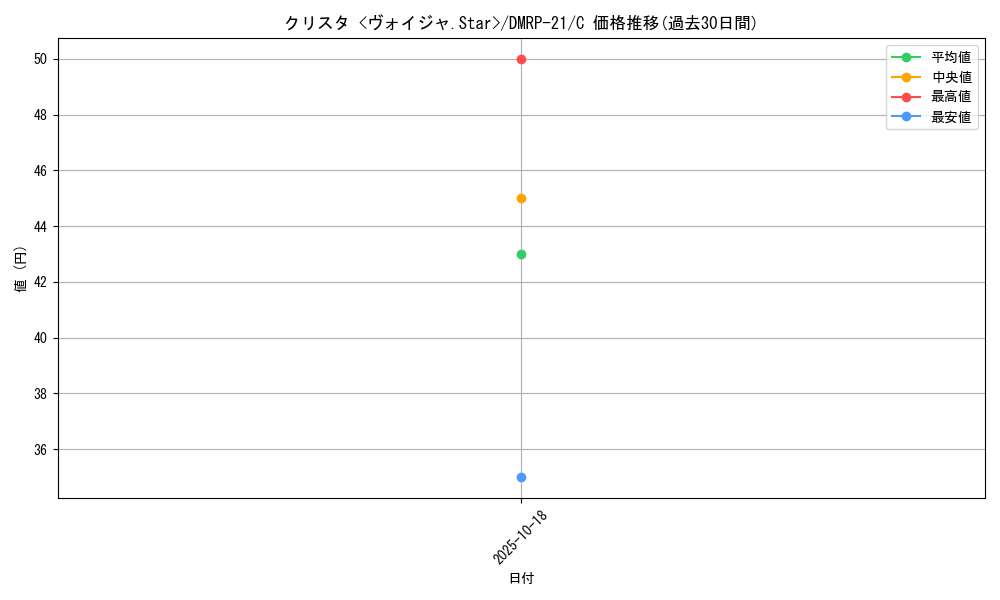 card_65505_series_65414_rarity_101888_graph