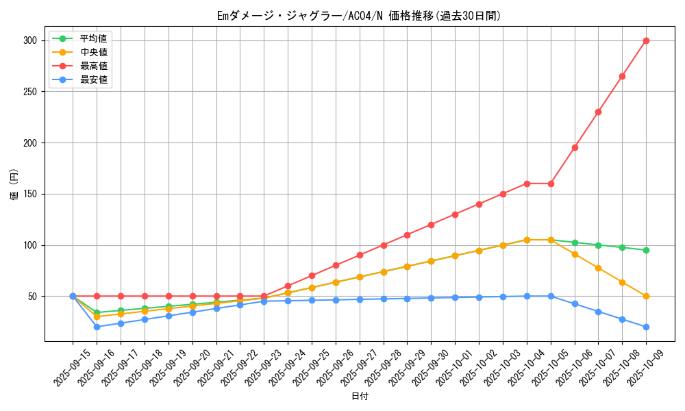 card_6550_series_1279_rarity_1_graph