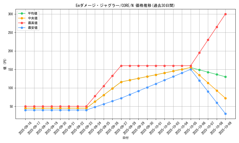 card_6550_series_14950_rarity_1_graph