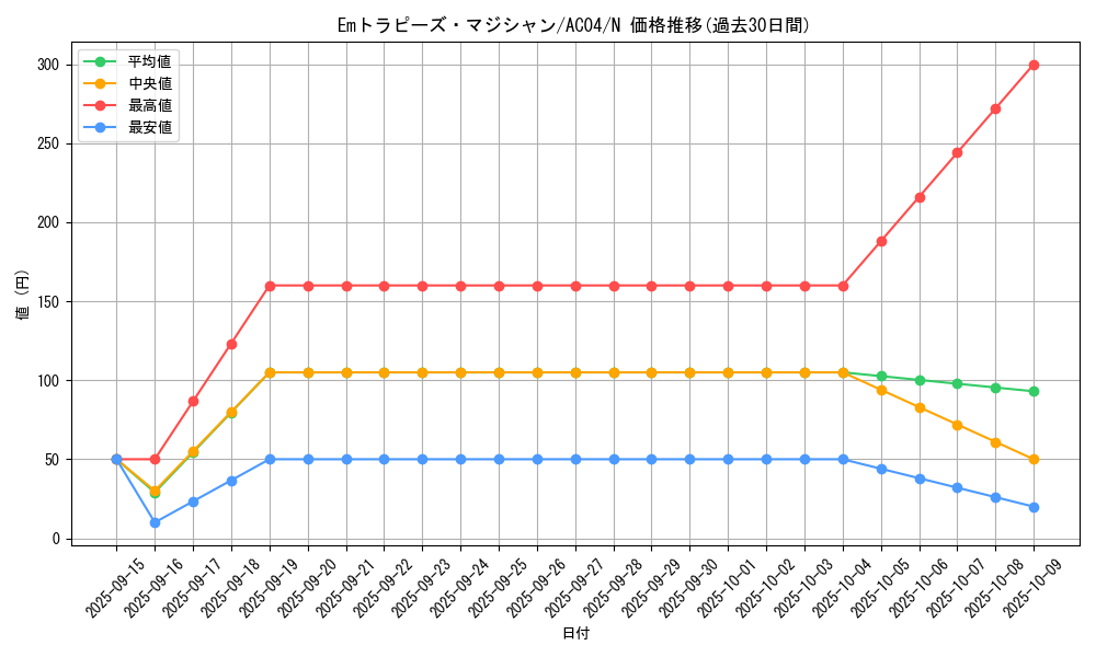 card_6551_series_1279_rarity_1_graph
