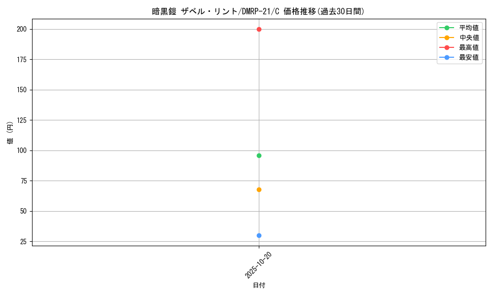 card_65520_series_65414_rarity_101888_graph