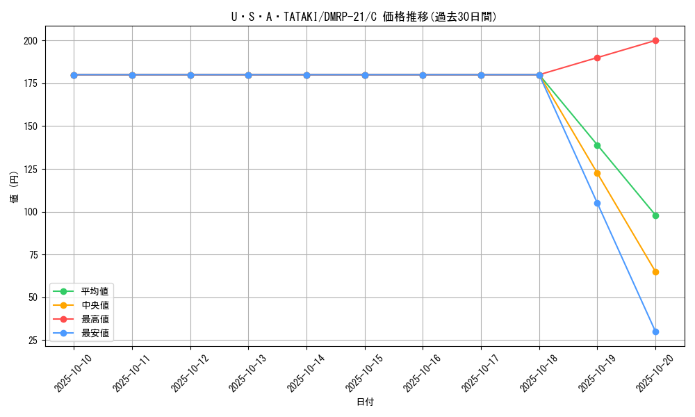card_65528_series_65414_rarity_101888_graph