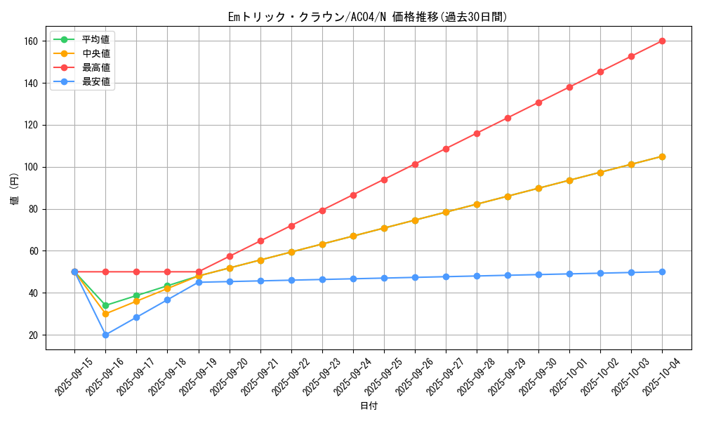card_6552_series_1279_rarity_1_graph