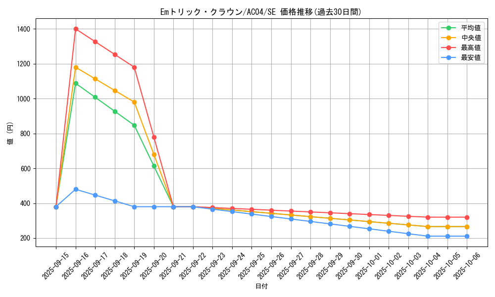 card_6552_series_1279_rarity_5_graph