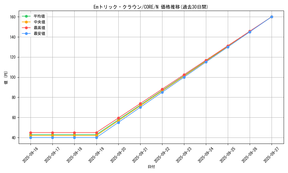 card_6552_series_14950_rarity_1_graph