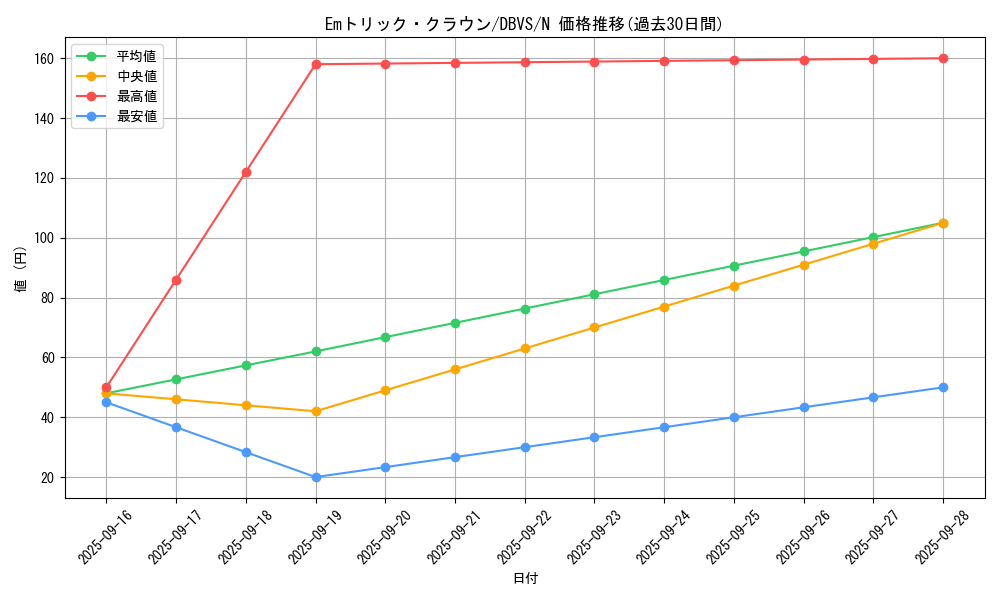 card_6552_series_2257_rarity_1_graph