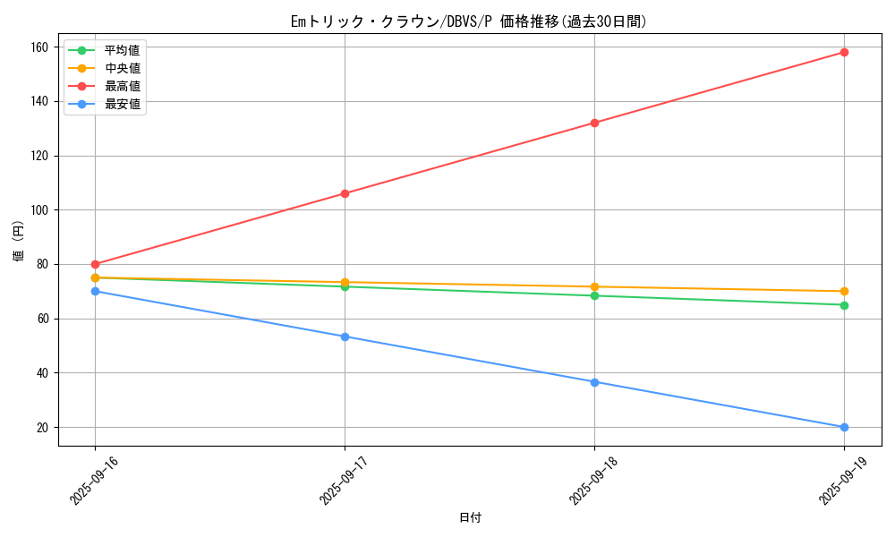 card_6552_series_2257_rarity_2_graph