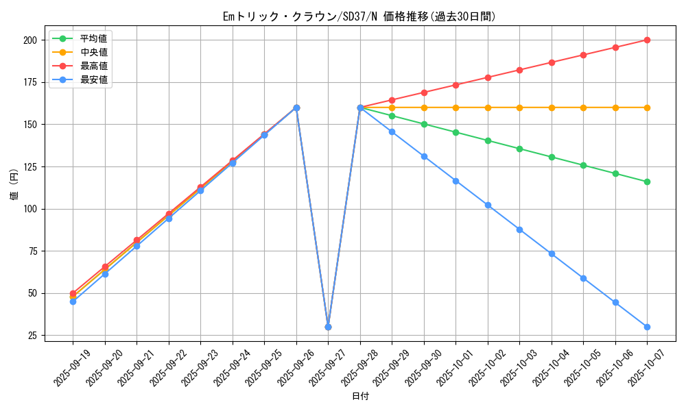card_6552_series_7906_rarity_1_graph