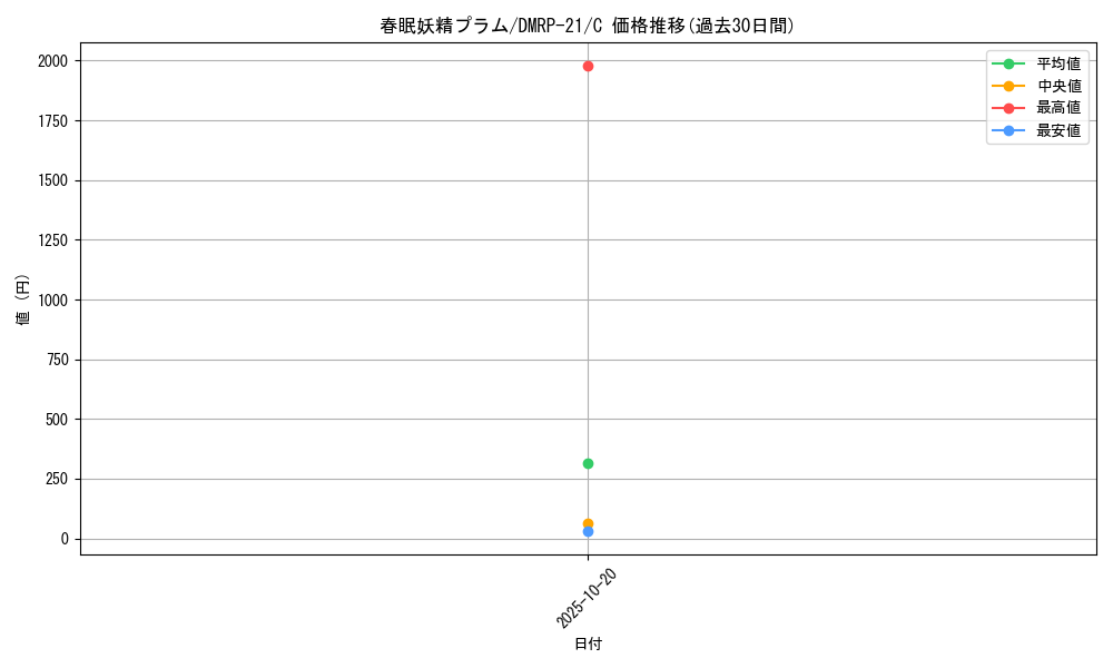 card_65533_series_65414_rarity_101888_graph