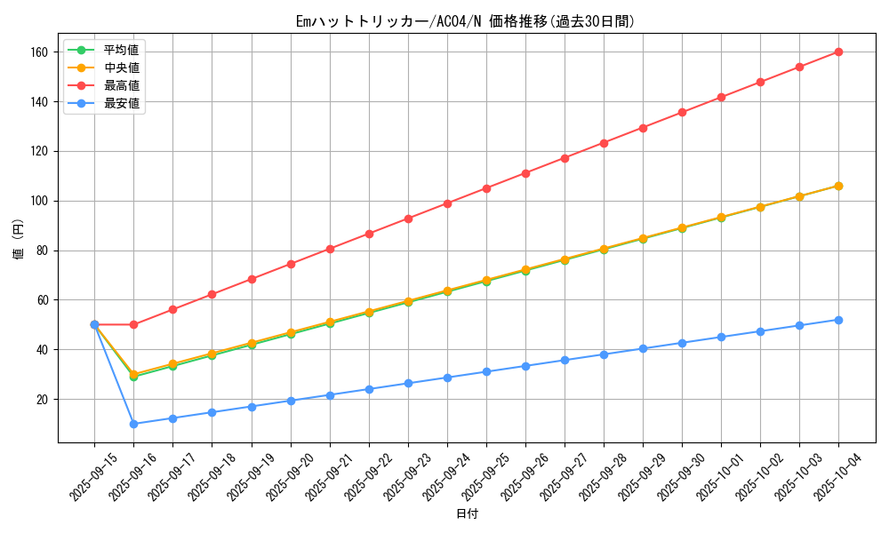card_6553_series_1279_rarity_1_graph