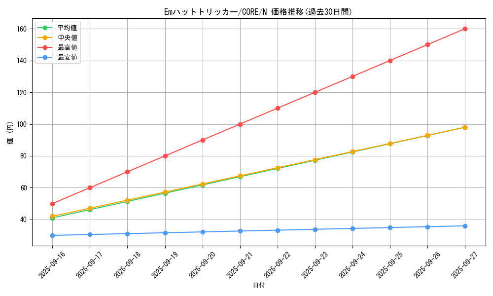 card_6553_series_14950_rarity_1_graph