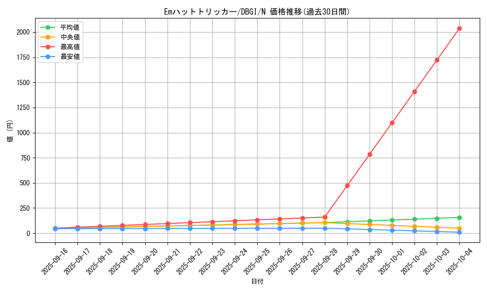card_6553_series_6649_rarity_1_graph