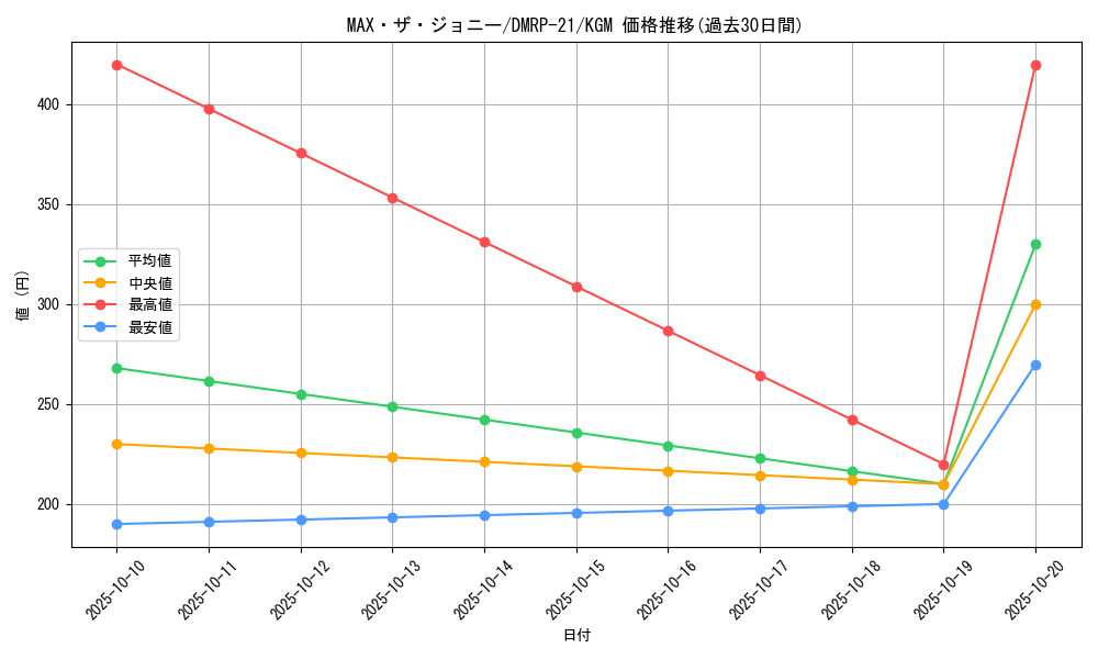 card_65548_series_65414_rarity_102106_graph