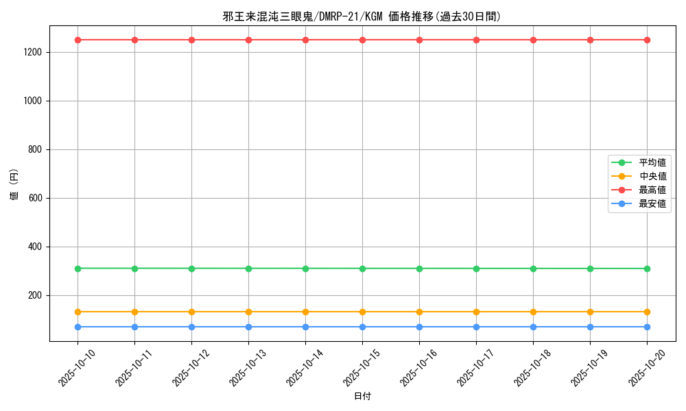 card_65549_series_65414_rarity_102106_graph