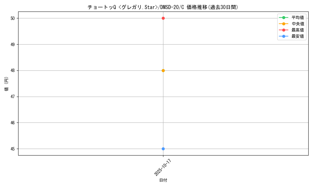 card_65578_series_65740_rarity_101888_graph