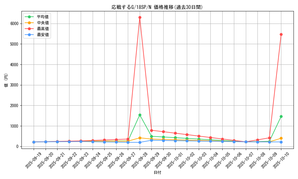 card_6557_series_10355_rarity_1_graph