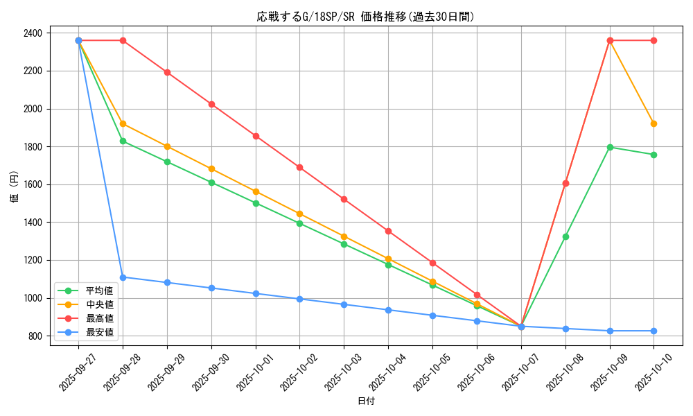 card_6557_series_10355_rarity_3_graph