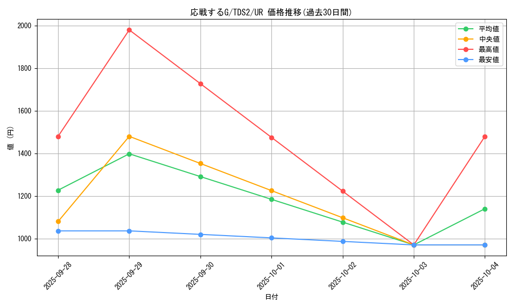 card_6557_series_3218_rarity_7_graph