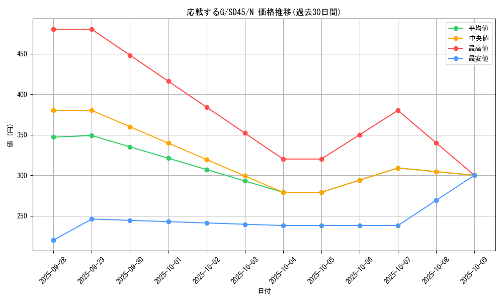 card_6557_series_3219_rarity_1_graph