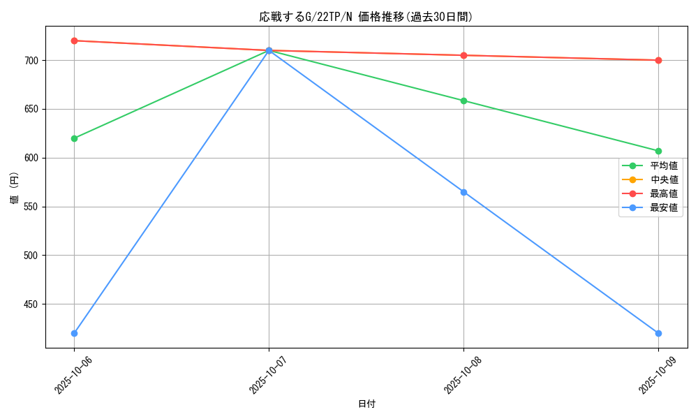card_6557_series_9948_rarity_1_graph