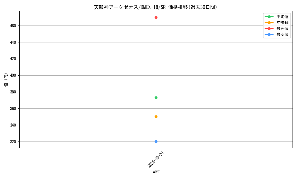 card_65589_series_65415_rarity_101779_graph