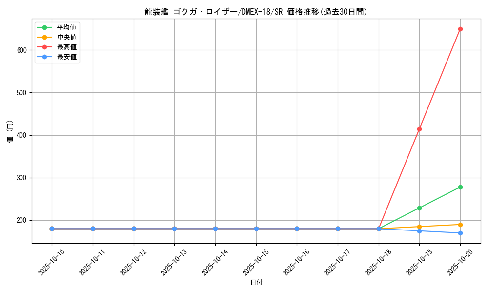 card_65591_series_65415_rarity_101779_graph