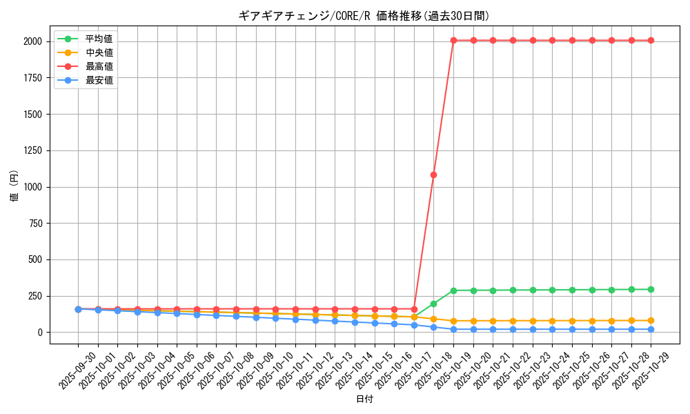 card_6559_series_14950_rarity_62_graph