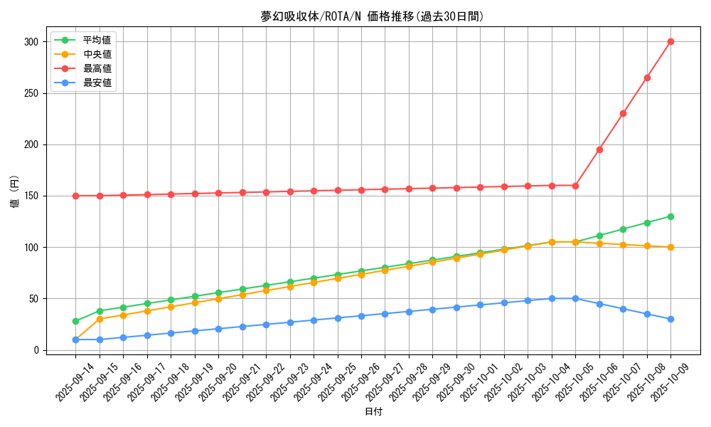 card_655_series_1106_rarity_1_graph