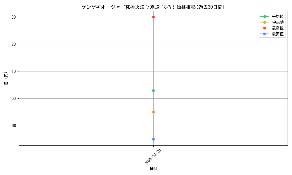 card_65605_series_65415_rarity_101809_graph