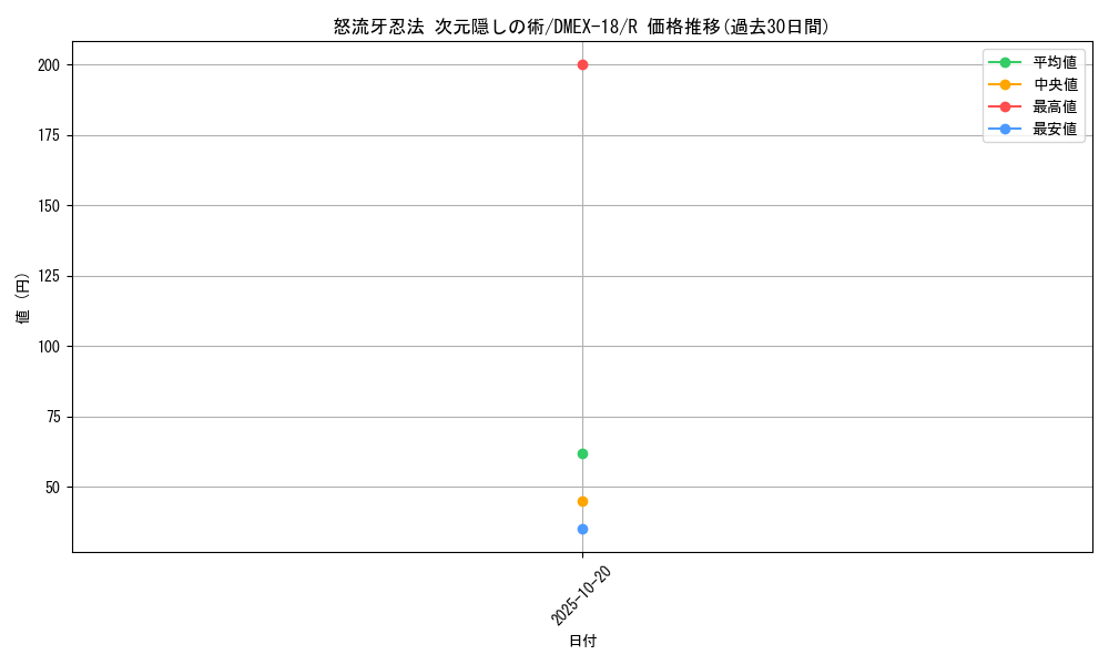 card_65616_series_65415_rarity_101829_graph